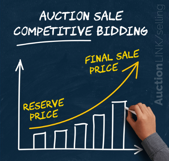 What is an Auction Reserve Price When Selling a Property?